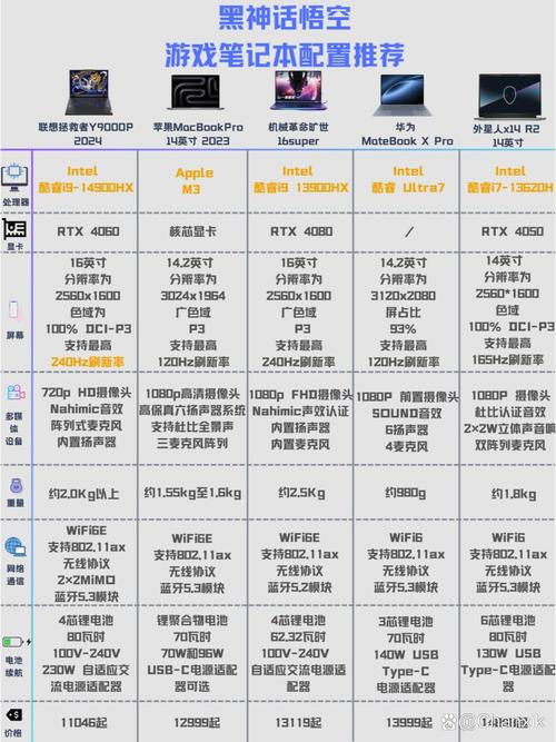 wordpress 产品 参数对比