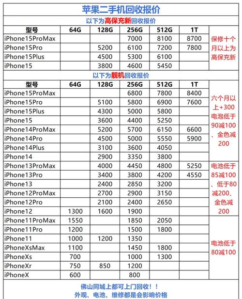 apple iphone 6 参数