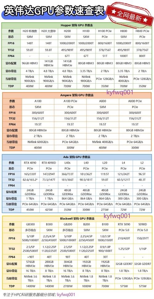 nvidia quadro产品参数