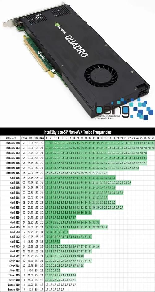 nvidia quadro产品参数