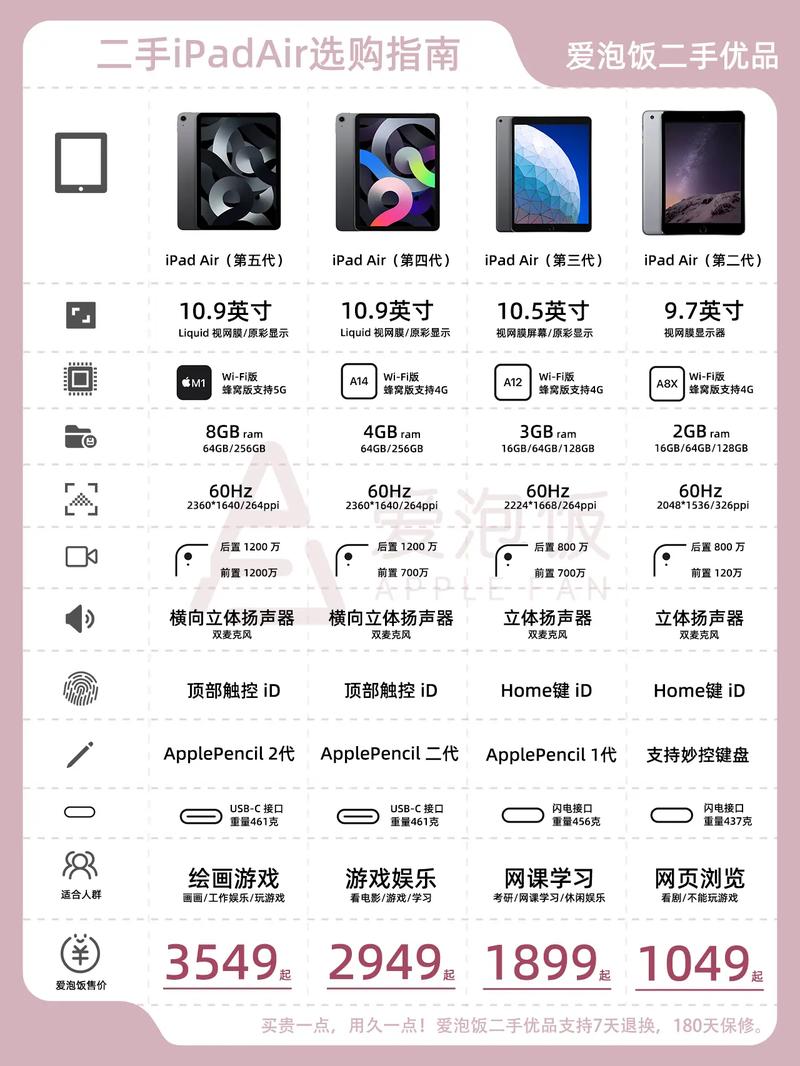 ipadair和ipadair参数