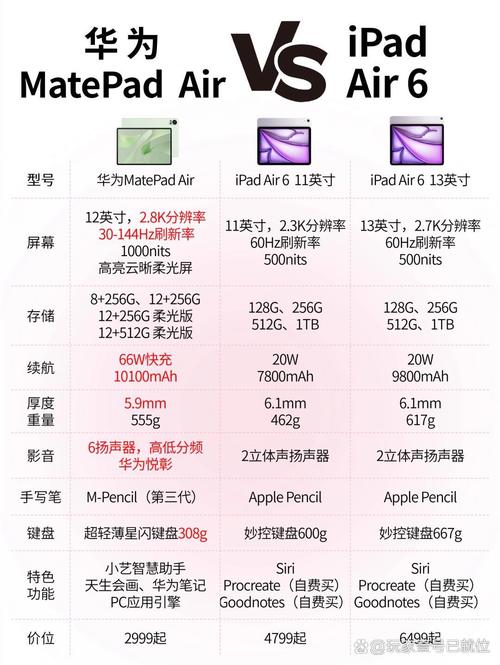 ipadair和ipadair参数