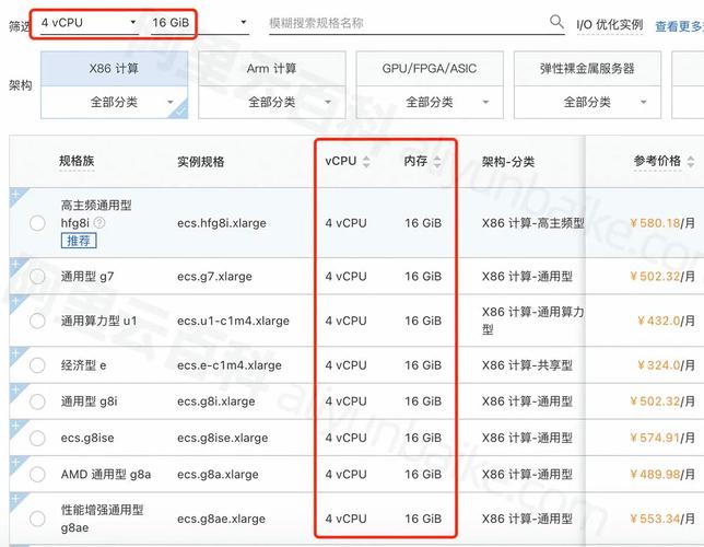 .net request 所有参数