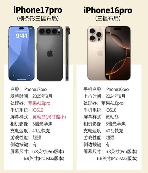 macbook pro 17 参数