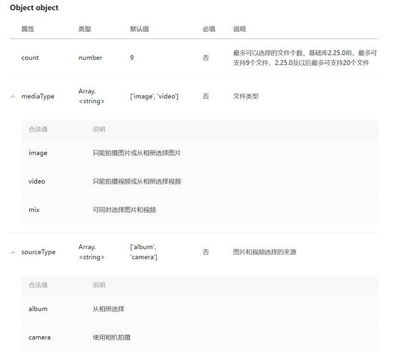 wx.chooseimage 参数