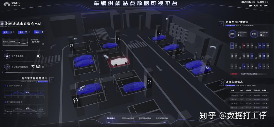 apts 智能公共交通系统