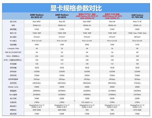 amdredeonhd6350参数