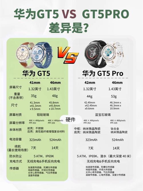 华为watch智能手表功能