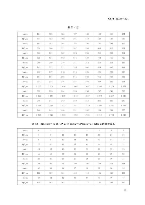 常量参数 bianyi cuowu
