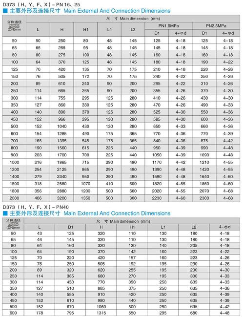 常量参数 bianyi cuowu