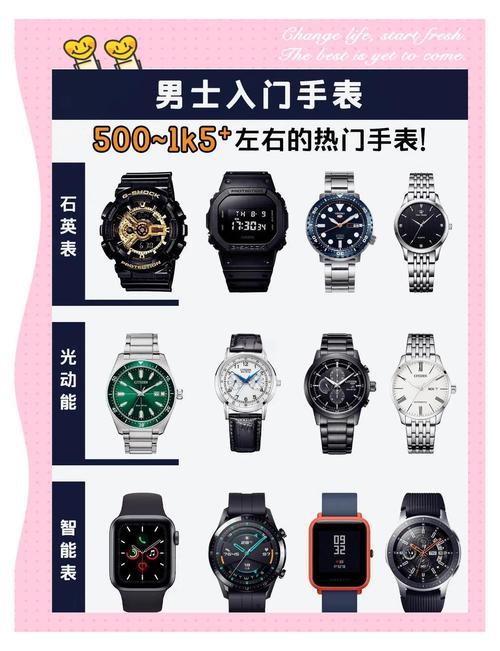 sosoon智能手表多少钱