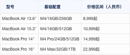 2025年macbookpro参数
