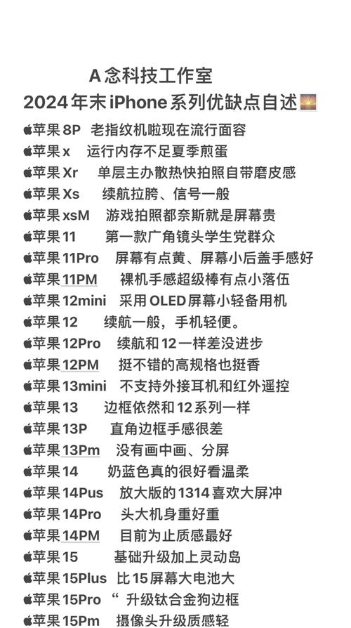 iphonexsmas参数配置详细