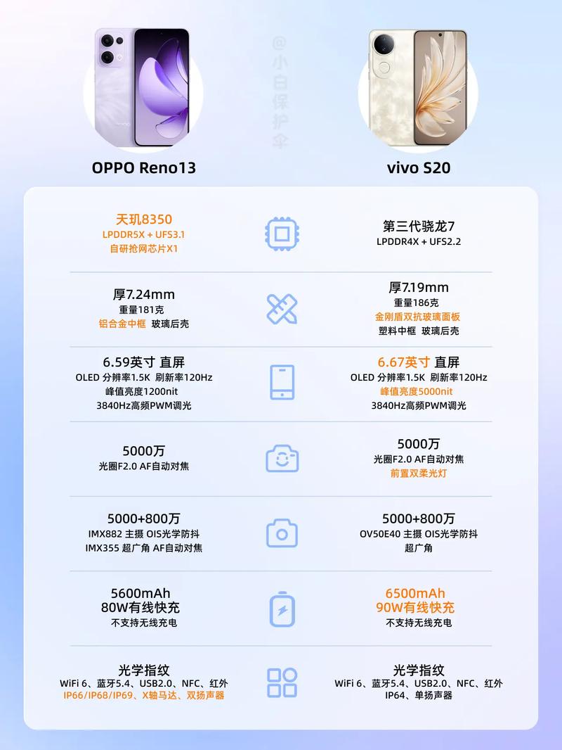 vivoiqoopro参数配置详情