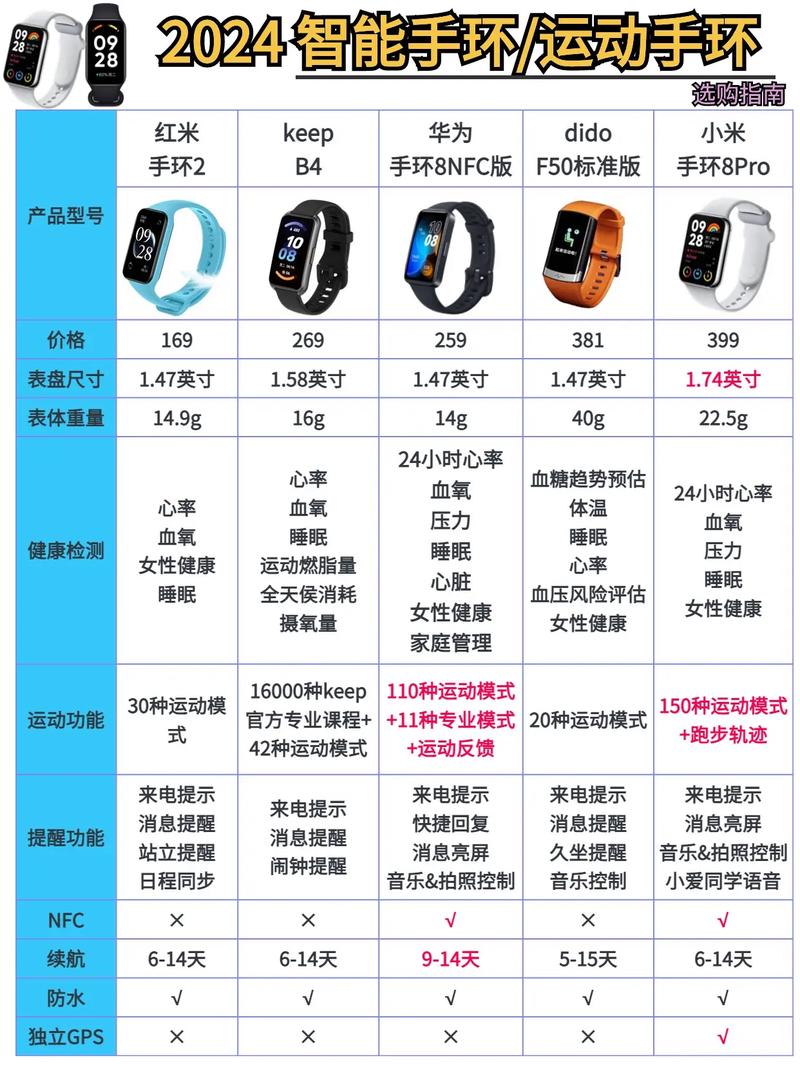 zefit智能手环怎么使用