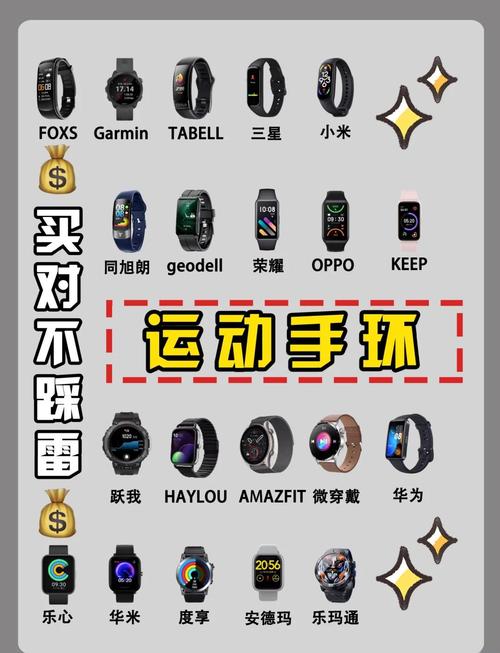 zefit智能手环怎么使用