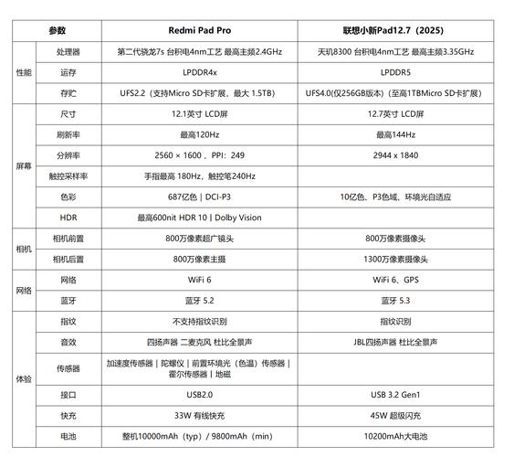 ipadpro202510.5参数