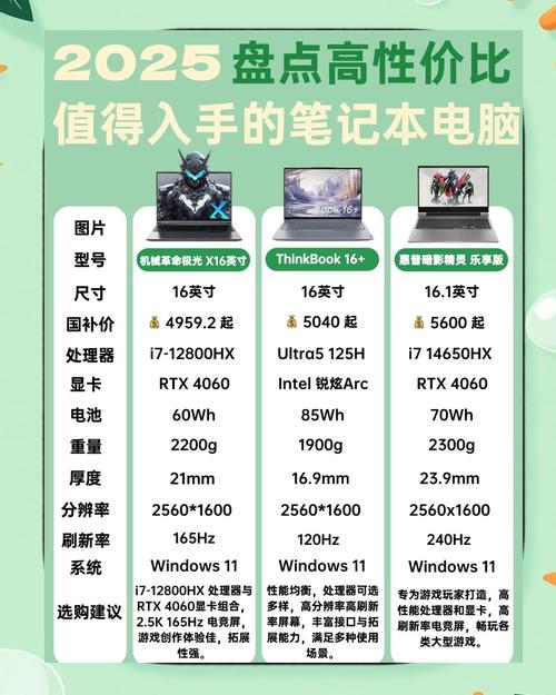 matebook e 2025参数