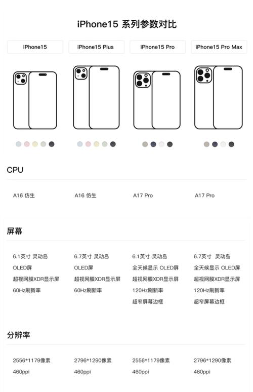 macbook pro 15 参数