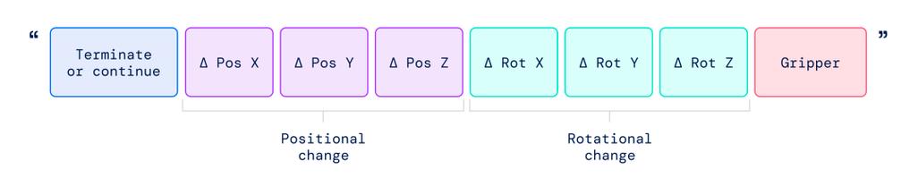 谷歌智能机器人master
