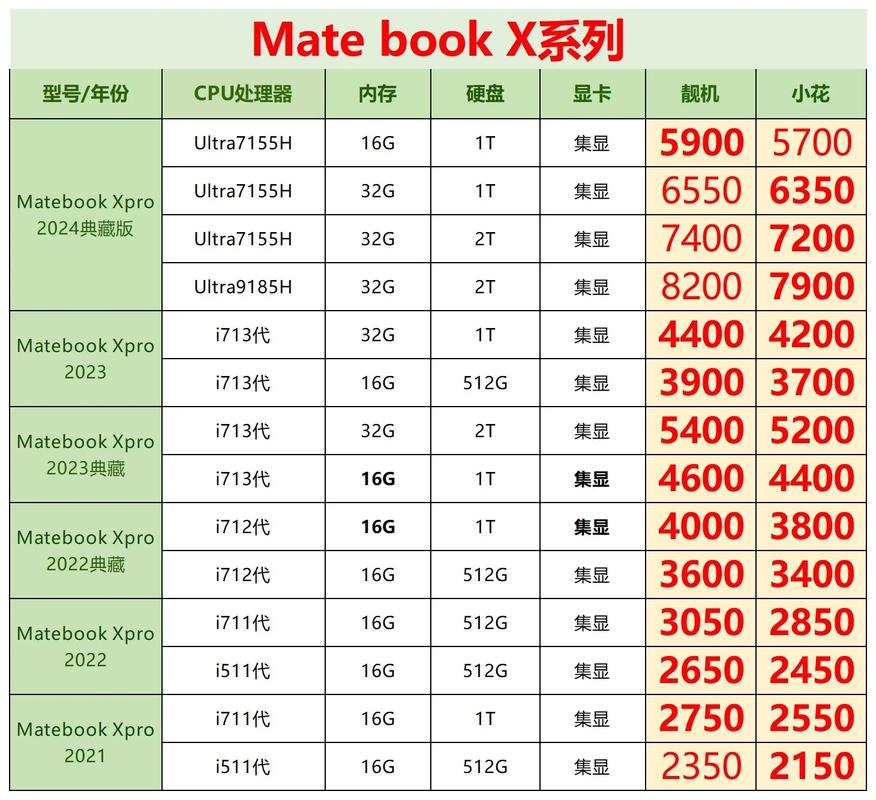 matebook x 2025参数