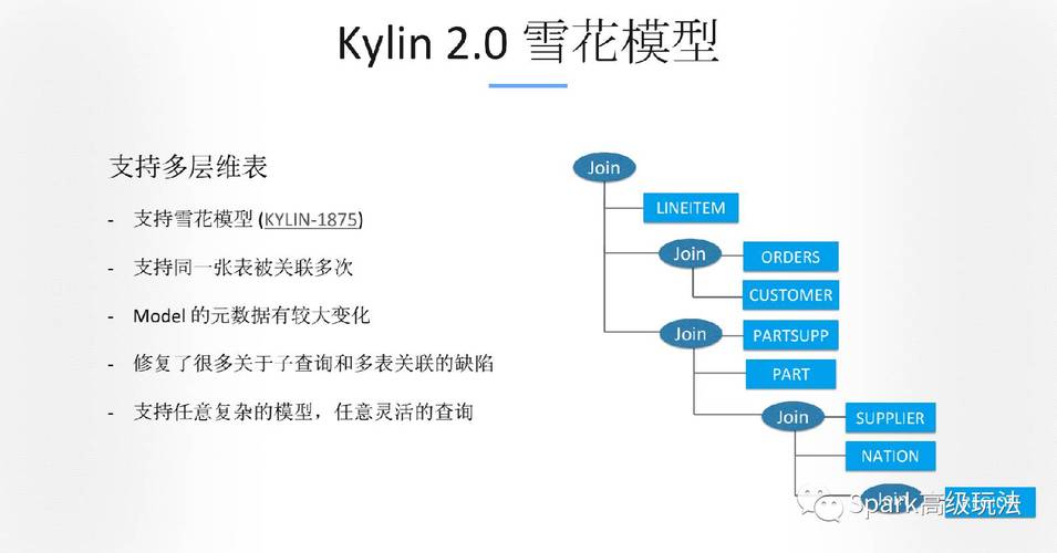 apache kylin 参数配置