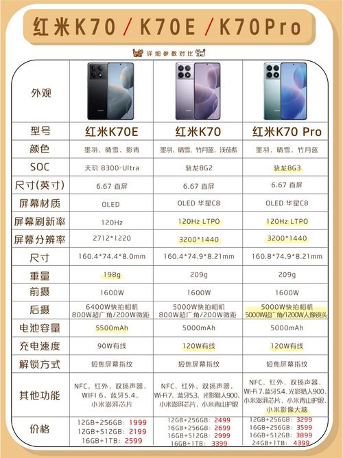 红米note7参数详细参数怎么查询