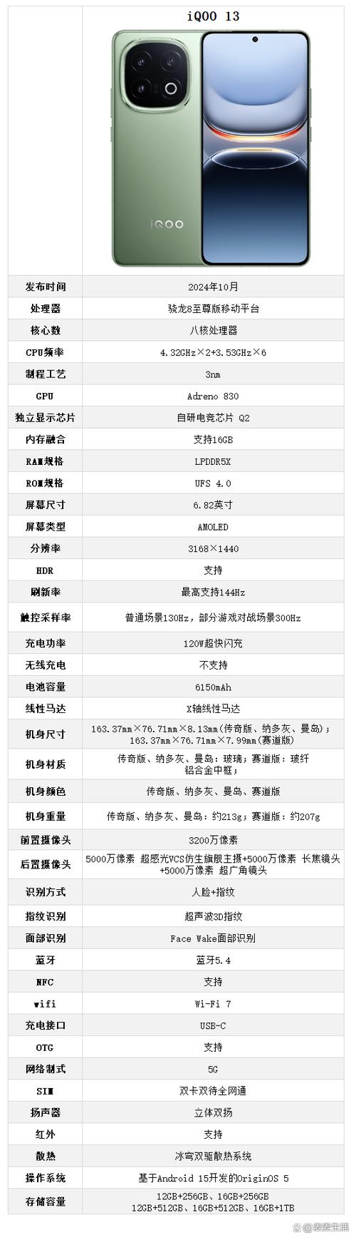 vivoiqoopro网络设置参数