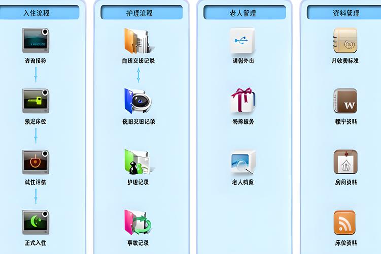 linux智能居家养老系统