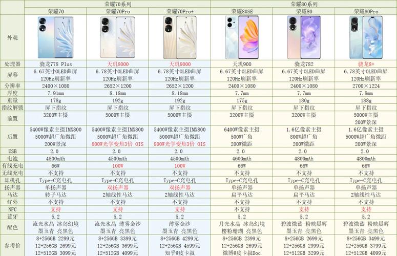 荣耀play3pro参数详细参数表