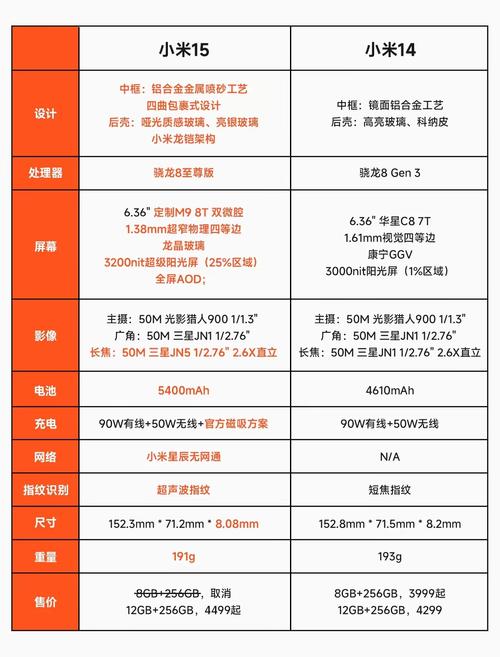 红米note5机身尺寸参数详细参数