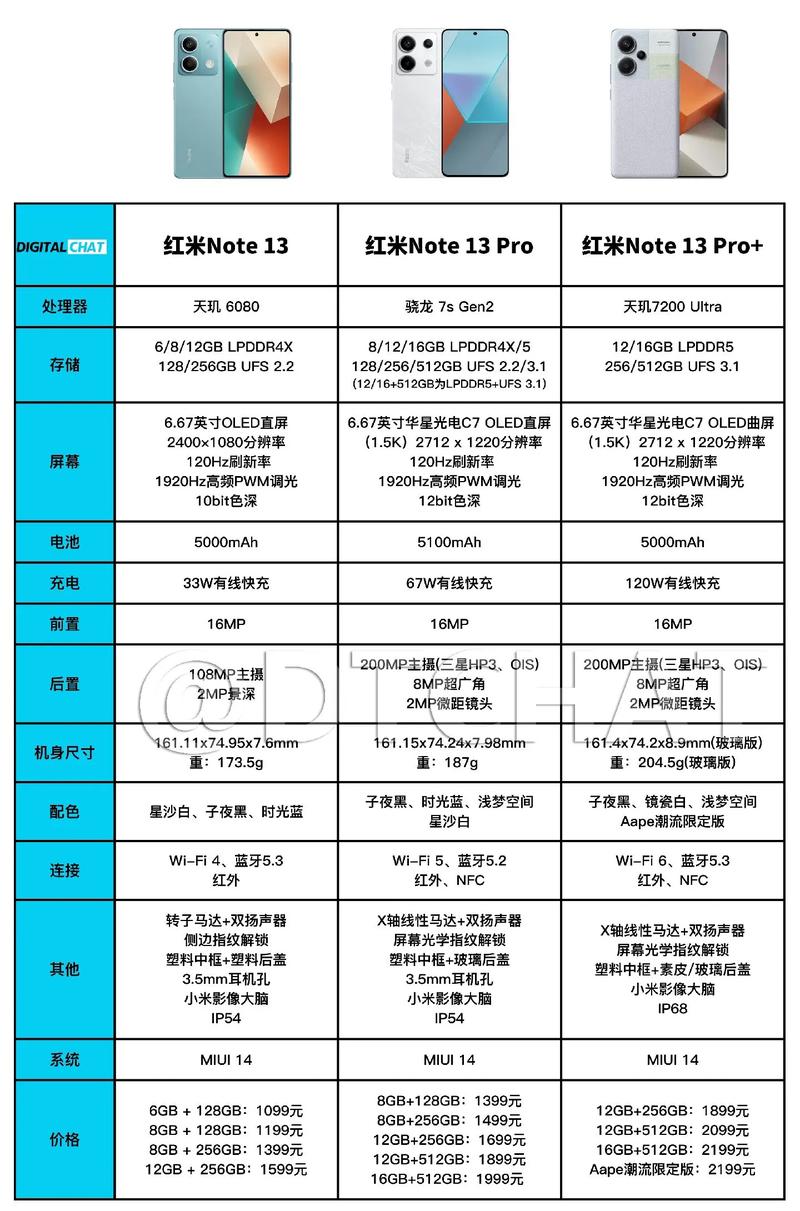 红米note联通增强版参数详细参数
