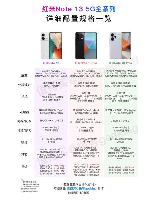 红米note联通增强版参数详细参数