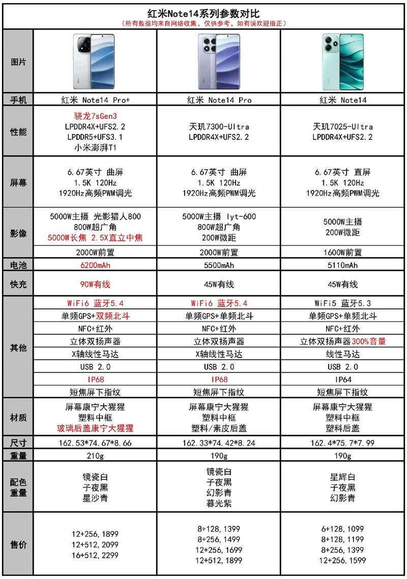 红米note联通增强版参数详细参数