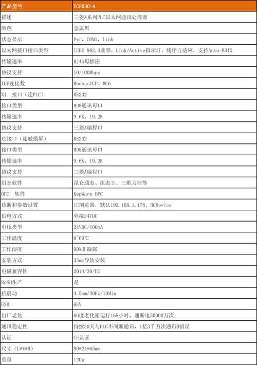 lna的输入输出参数代表那个s参数