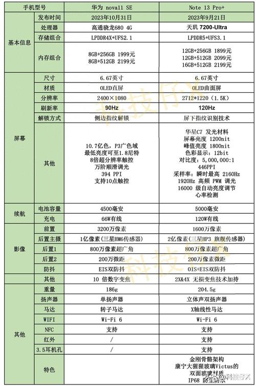 华为荣耀note高配版参数详细参数