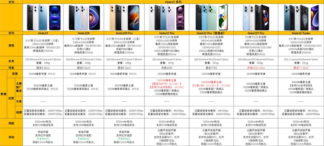 华为note高配版参数详细参数配置