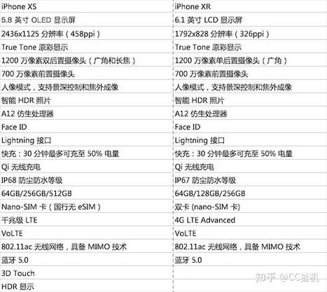 苹果xs和xr参数详细参数配置对比