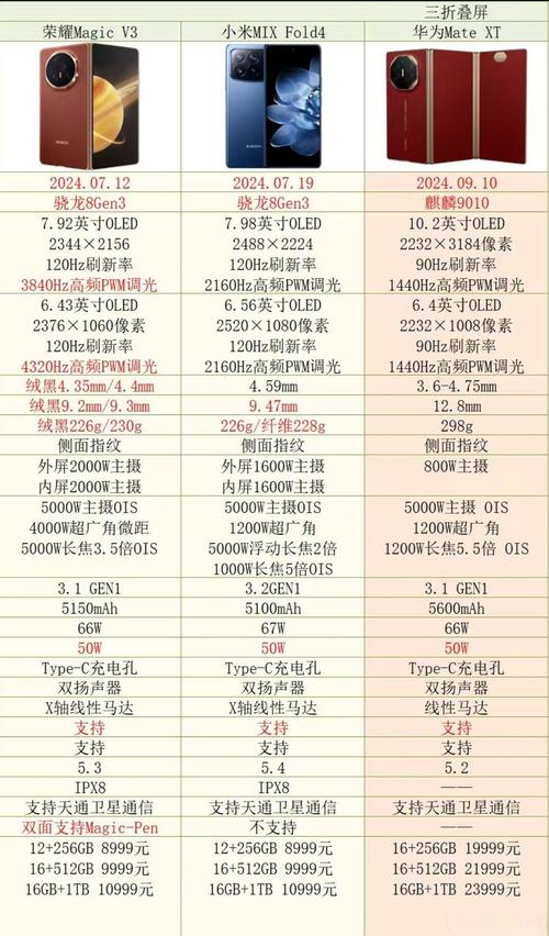 华为手机note3参数详细参数对比