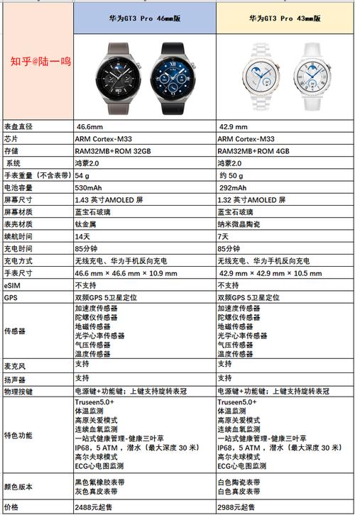 华为手机note3参数详细参数配置