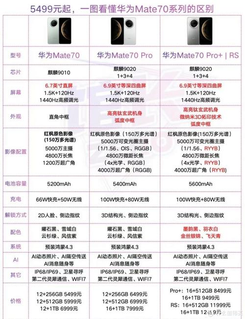 华为荣耀mate7参数详细参数对比