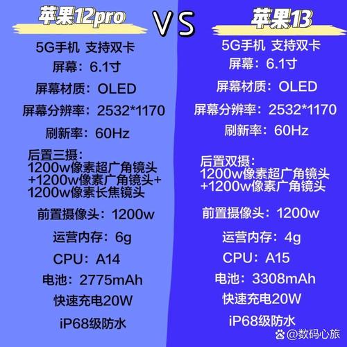 苹果12pro参数详细参数配置对比