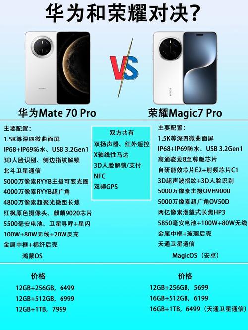 华为荣耀mate7参数详细参数配置