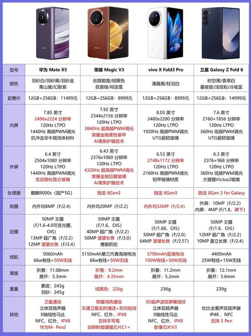 mate7 note4参数详细参数