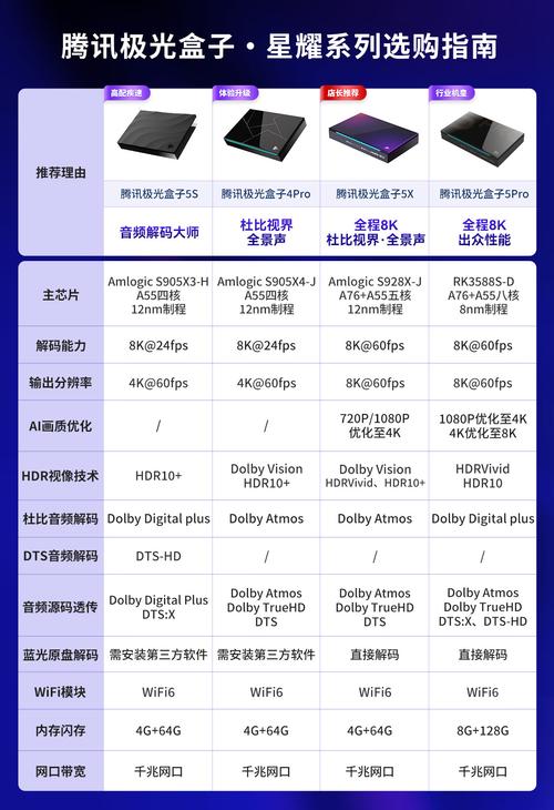 iphone5s电信版参数详细参数
