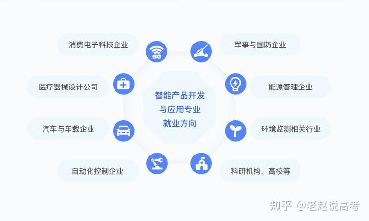 android智能硬件开发