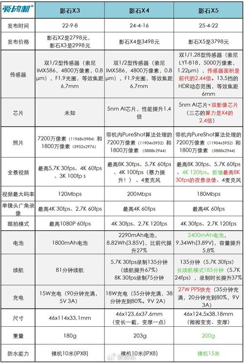 android getprop参数