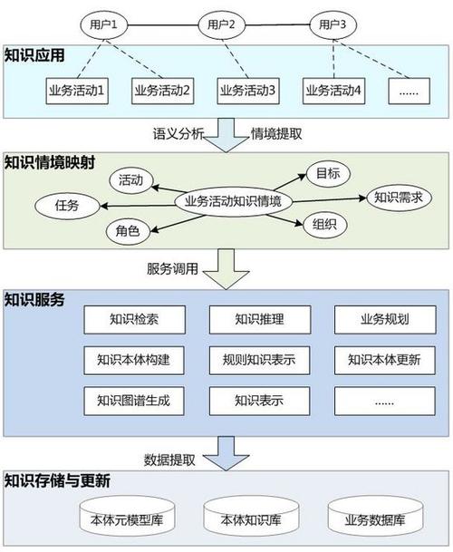 powerdns 智能解析
