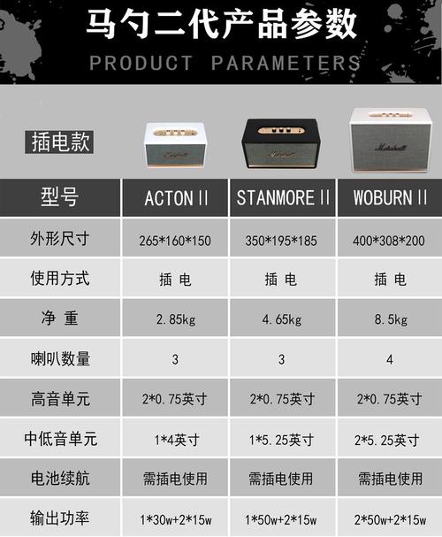 Marshall London参数