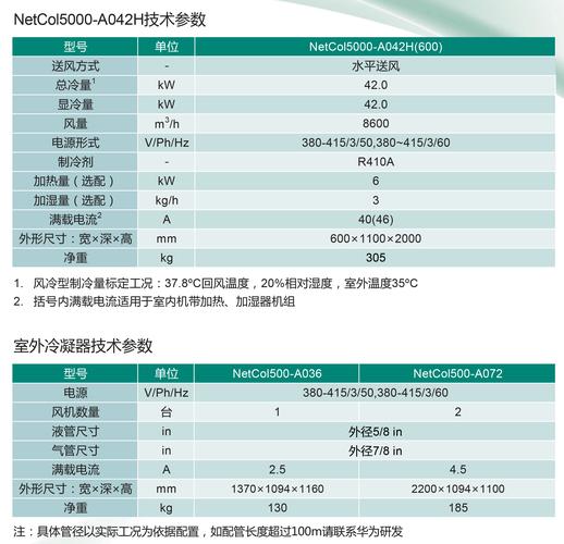 androbench 5.0 参数